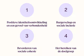 1. Positieve identiteitsontwikkeling en gevoel van verbondenheid 2. Burgerschap en sociale inclusie 3. Bevorderen van sociale cohesie 4. Bereiken doelgroep